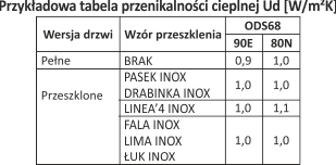 przenikalnosc[1]